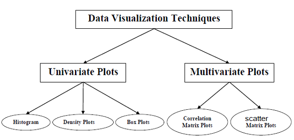 visualization_technique