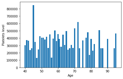 datasets2