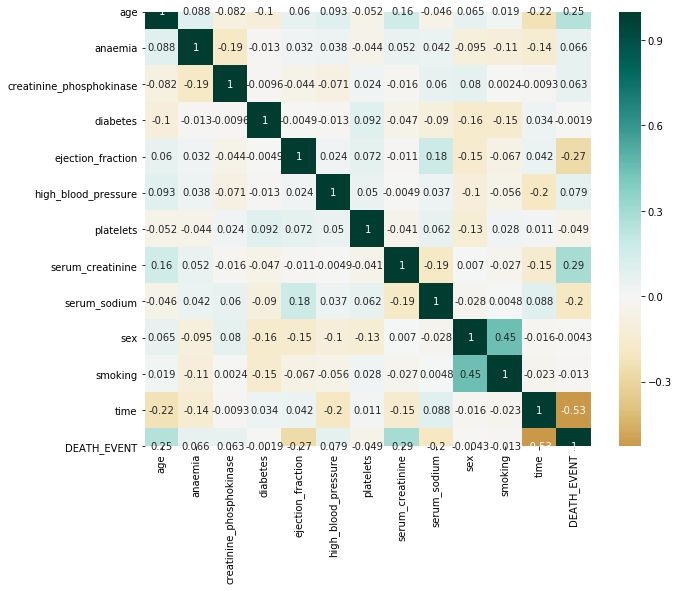 Heatmap