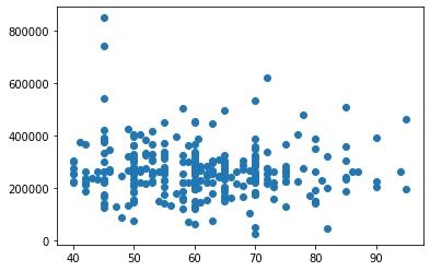 datasets3